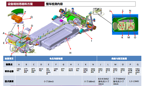 安規(guī)及電池快慢充檢測設(shè)備